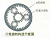 行星齒輪傳動(dòng)結(jié)構(gòu)介紹